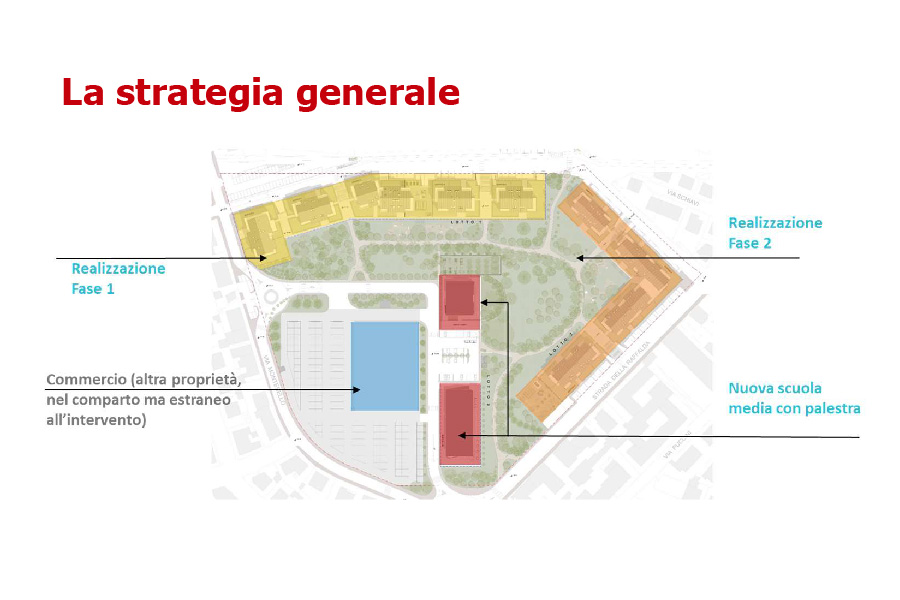 Planimetria nuova scuola media e palestra ex Manifattura Tabacchi